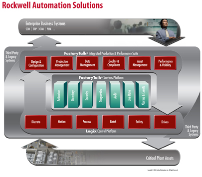 rockwell automation download center